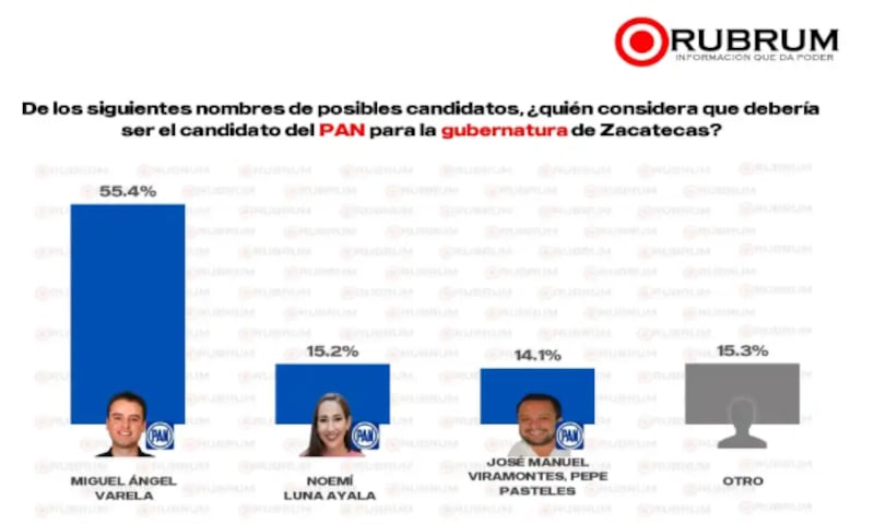 Rubrum Zacatecas del PRI