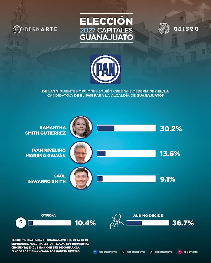 Elecciones Guanajuato 2027