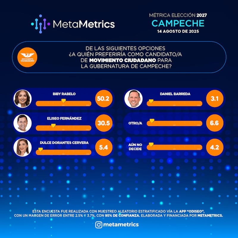 Careo MC CAMP
