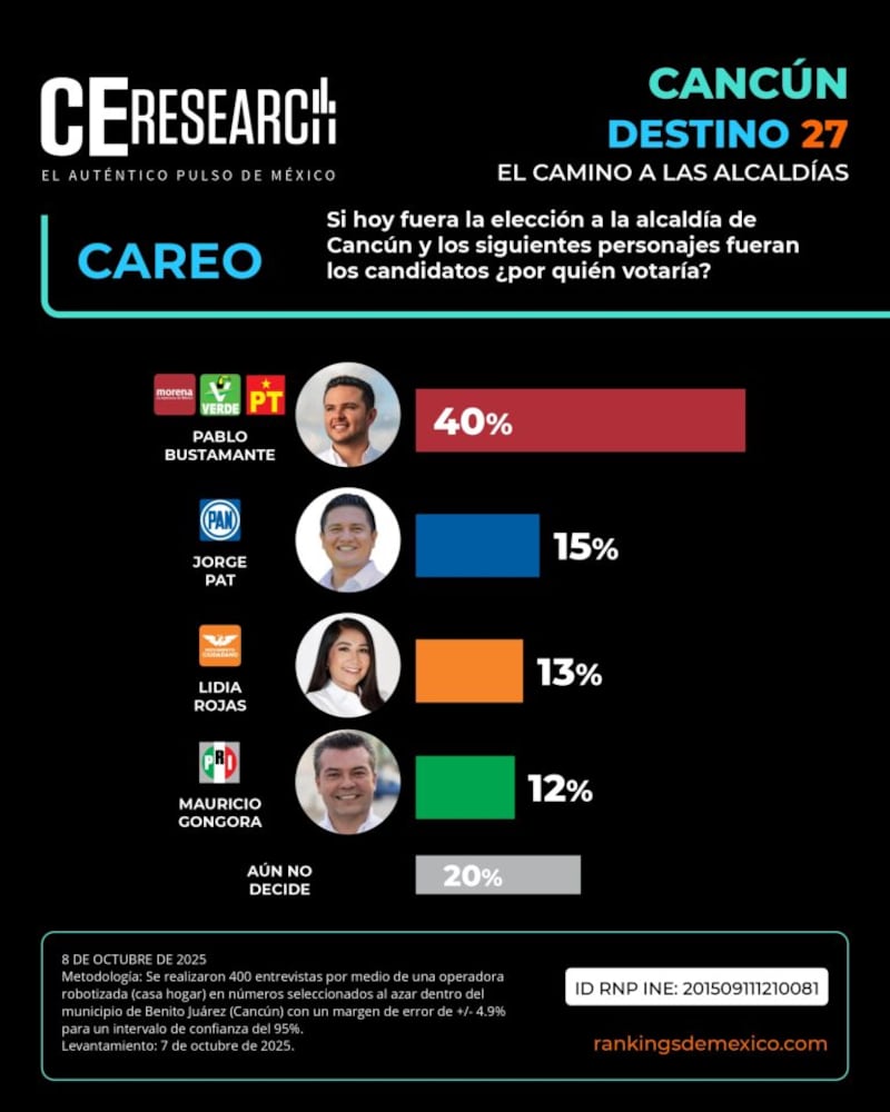 Campaigns & Elections México