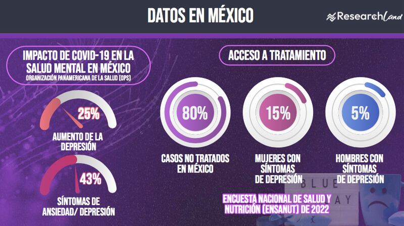 Depresión en México