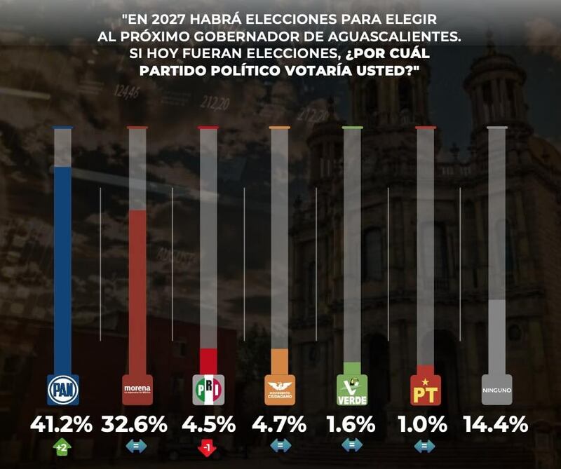Encuesta GobernArte AGS