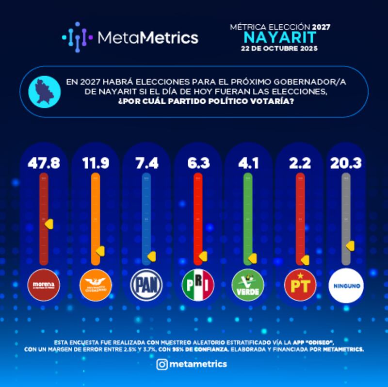 Meta Metrics