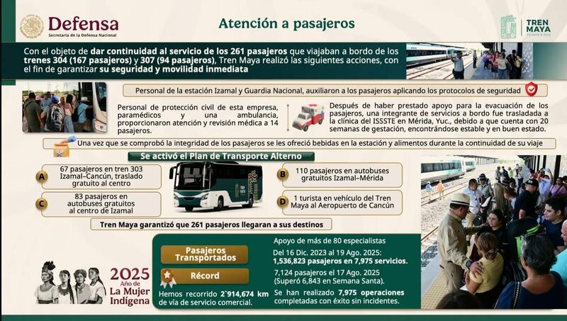Tren Maya