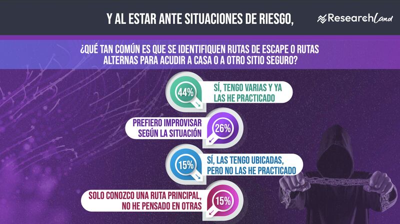 Y al estar ante situaciones de riesgo