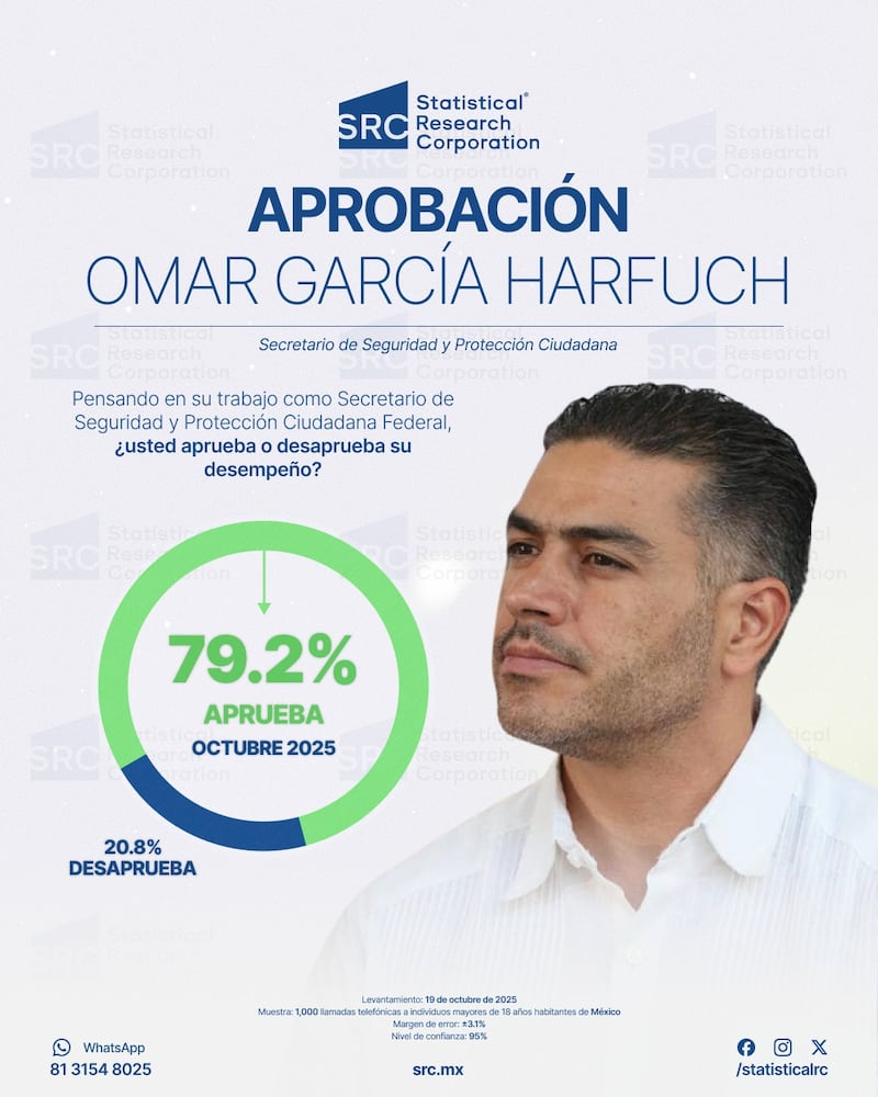 Encuesta Omar García Harfuch SRC