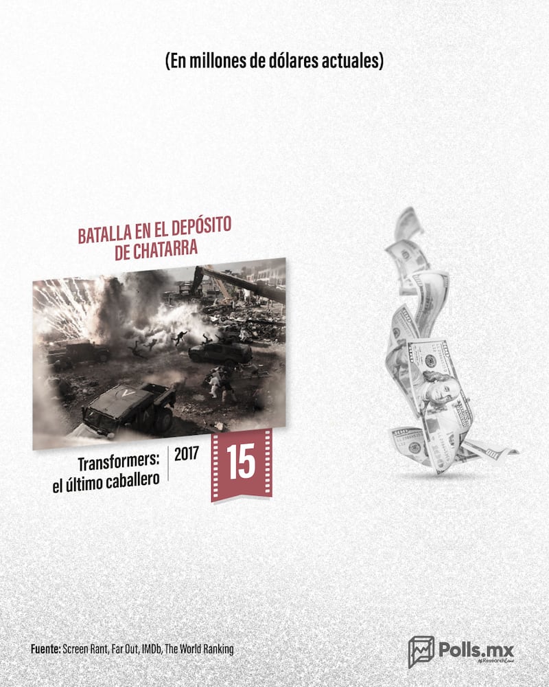 Escenas más caras en la historia del cine
