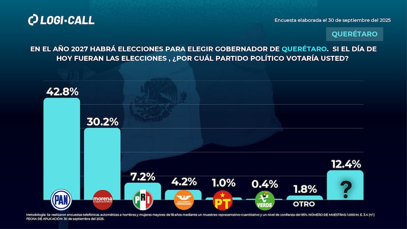 Encuesta Logicall