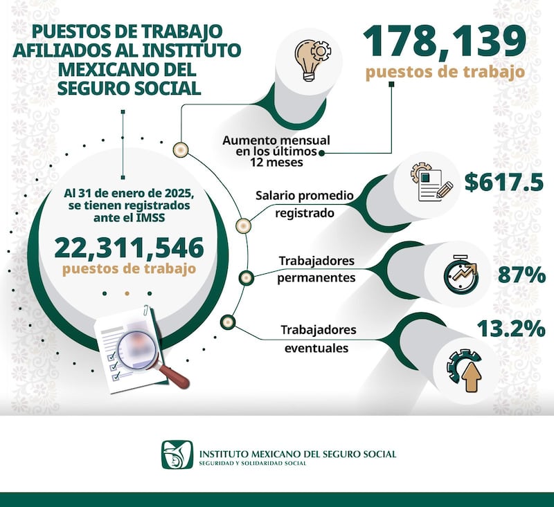 puestos-formales-imss