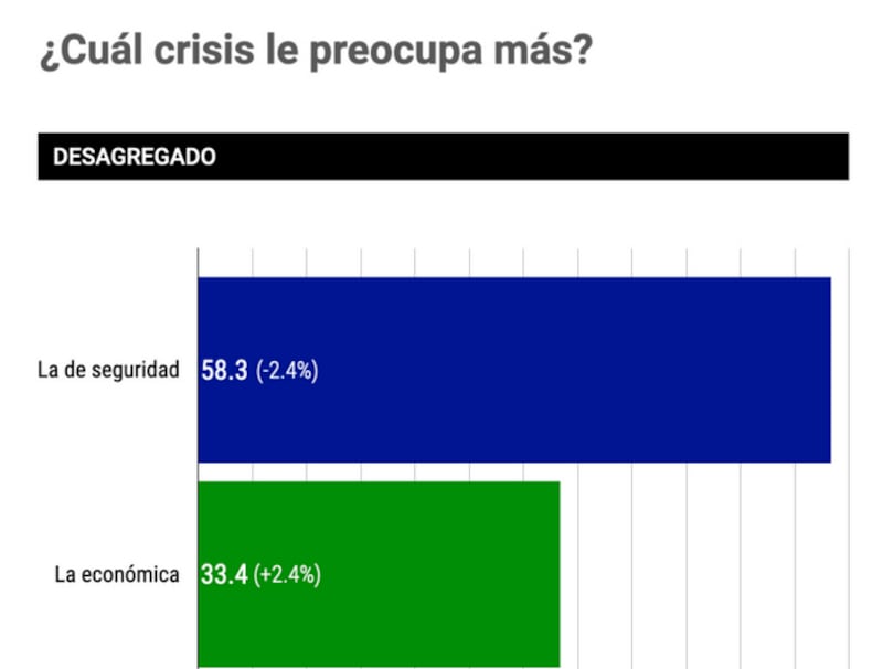seguridad