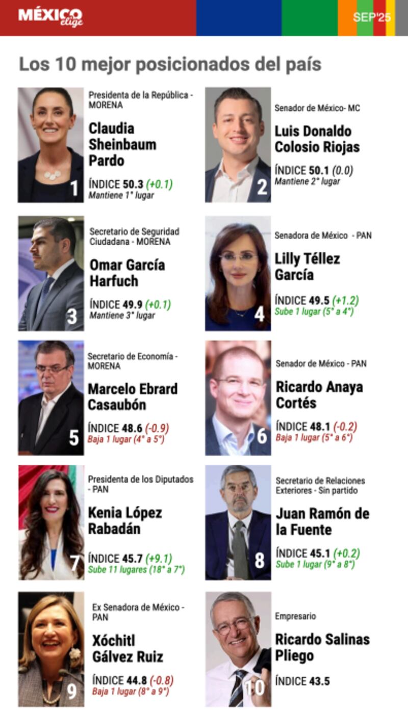 Infografía de México Elige
