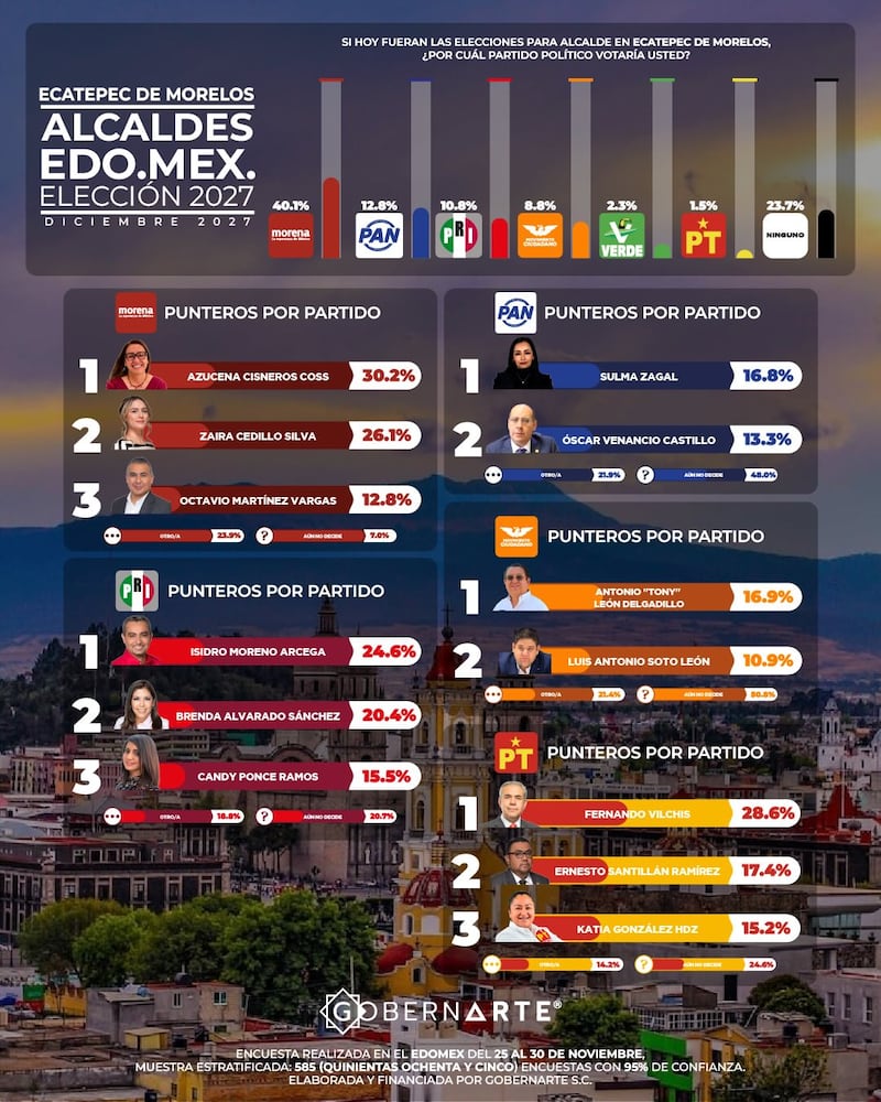 Alcaldías Edomex GobernArte