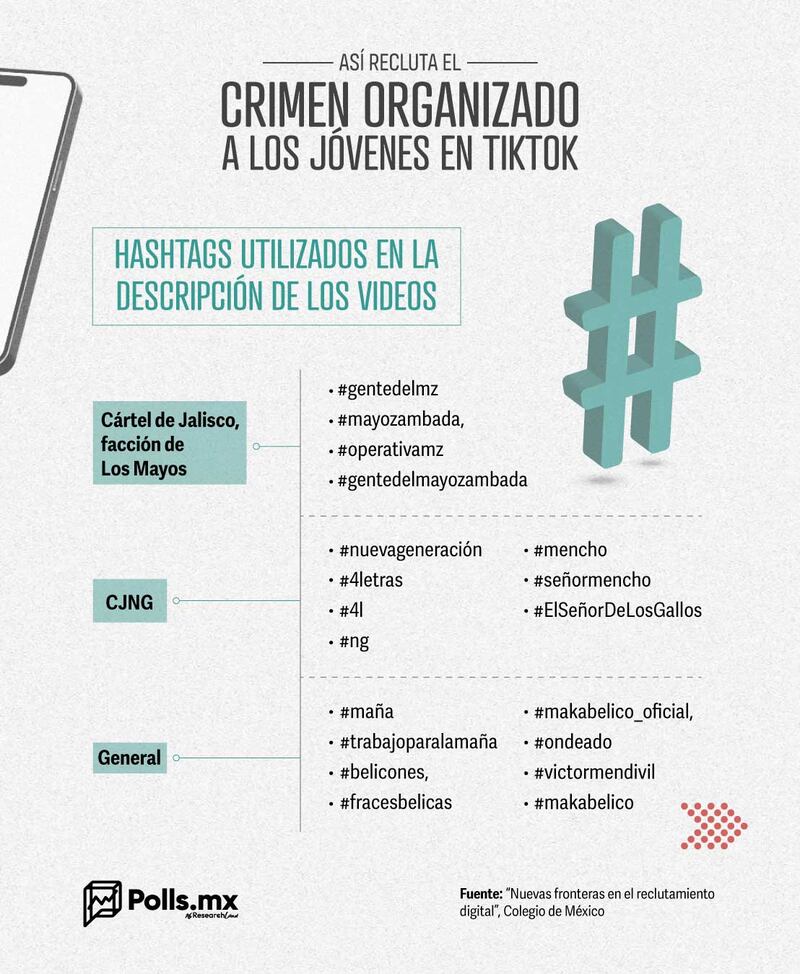 Reclutamiento TikTok