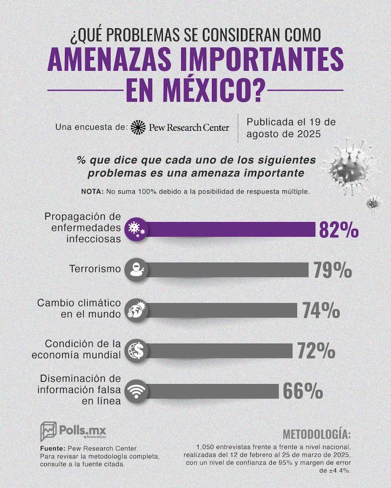 amenazas importantes en méxico