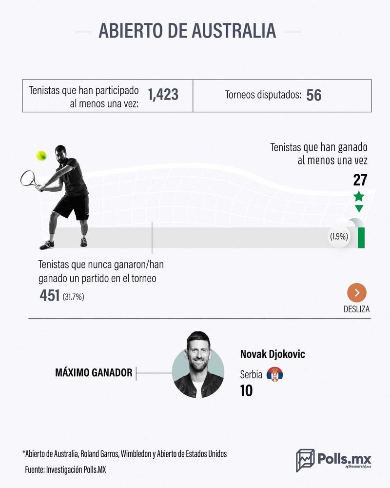 abierto-tenis-australia