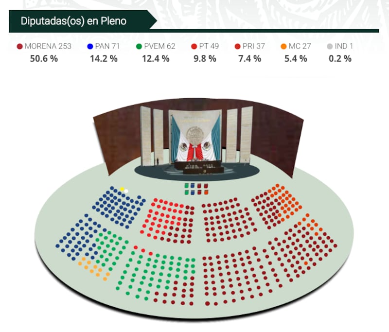 Cámara de Diputados