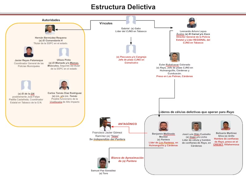 Estructura La Barredora