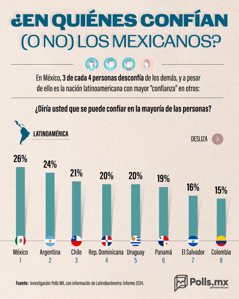 confianza-mexicanos