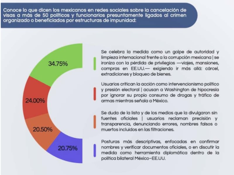 Estudio Dinamic