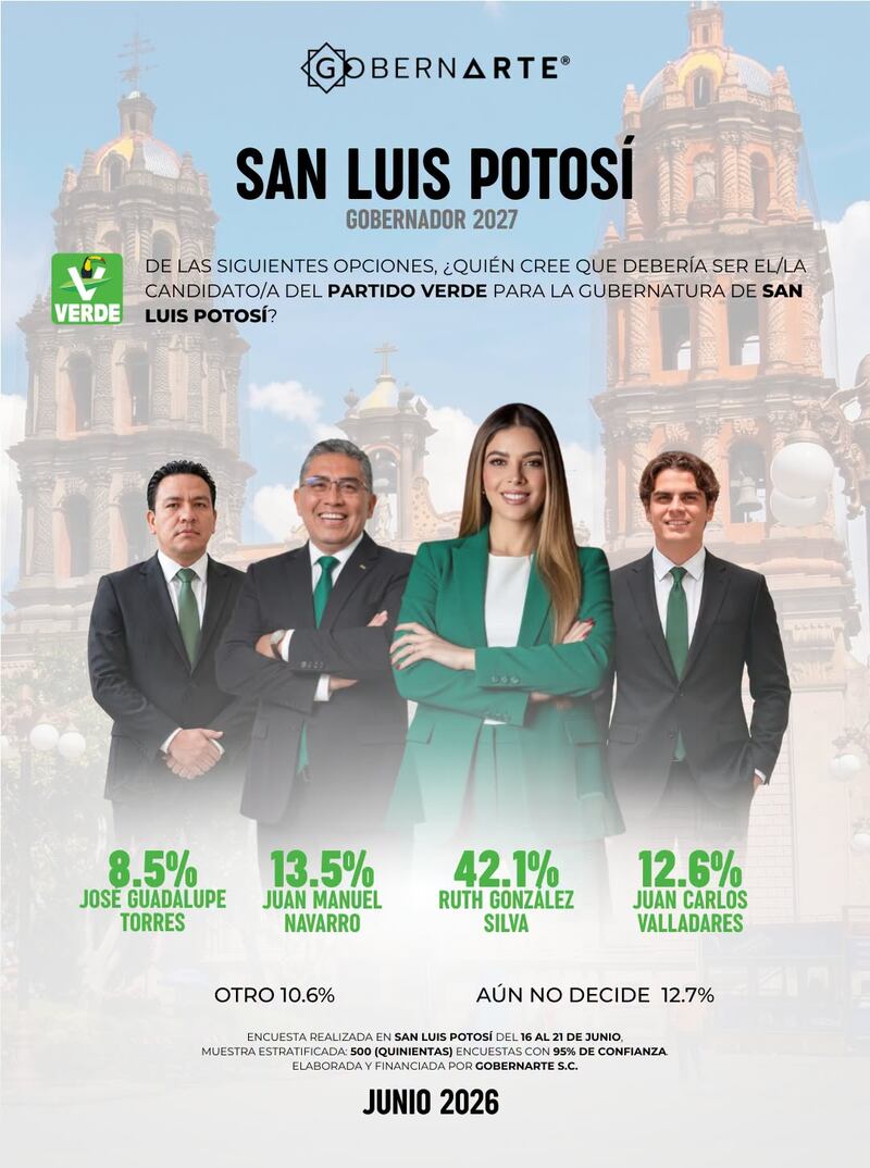 Encuesta GobernArte Ruth González