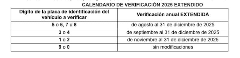 calendario de verificación