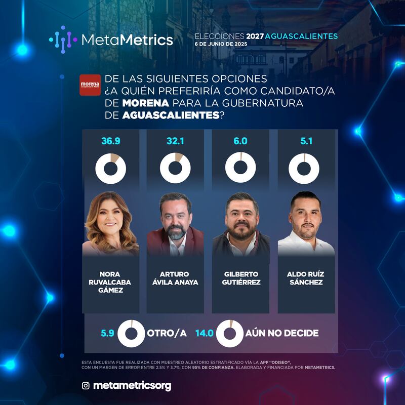 Encuesta