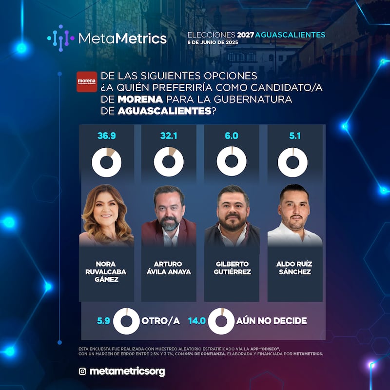 Encuesta
