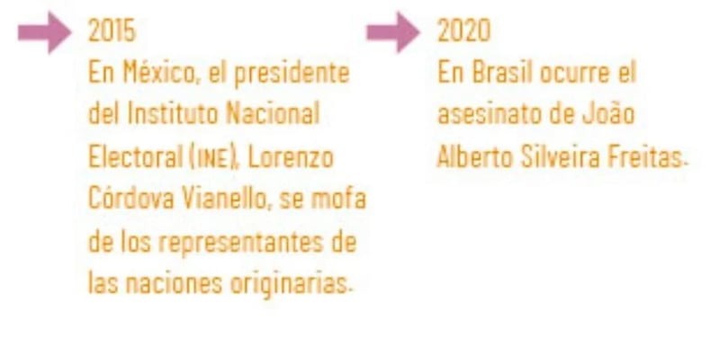 Libro de la SEP donde se menciona a Lorenzo Córdova