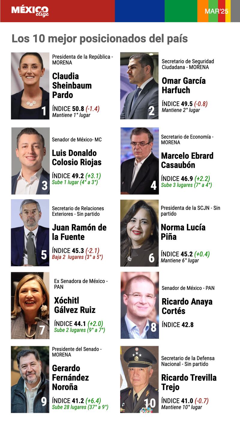 mexico-elige-top-10