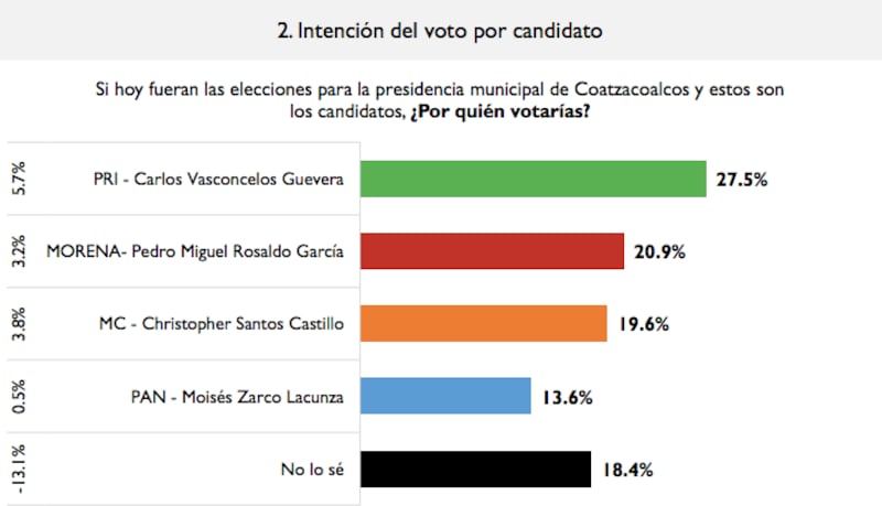 Encuesta