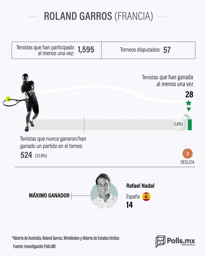 grafico-roland-garros-polls