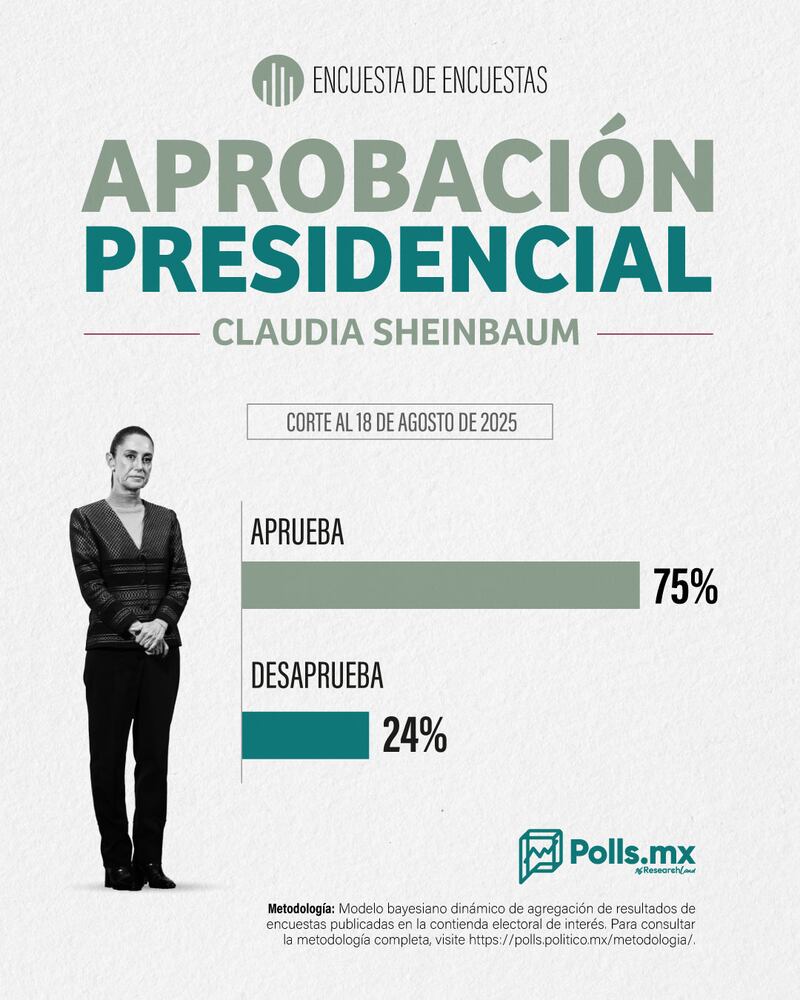 Aprobación presidencial