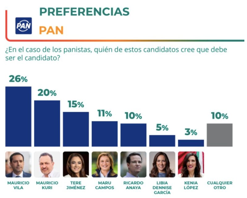 pan 2030 ce research