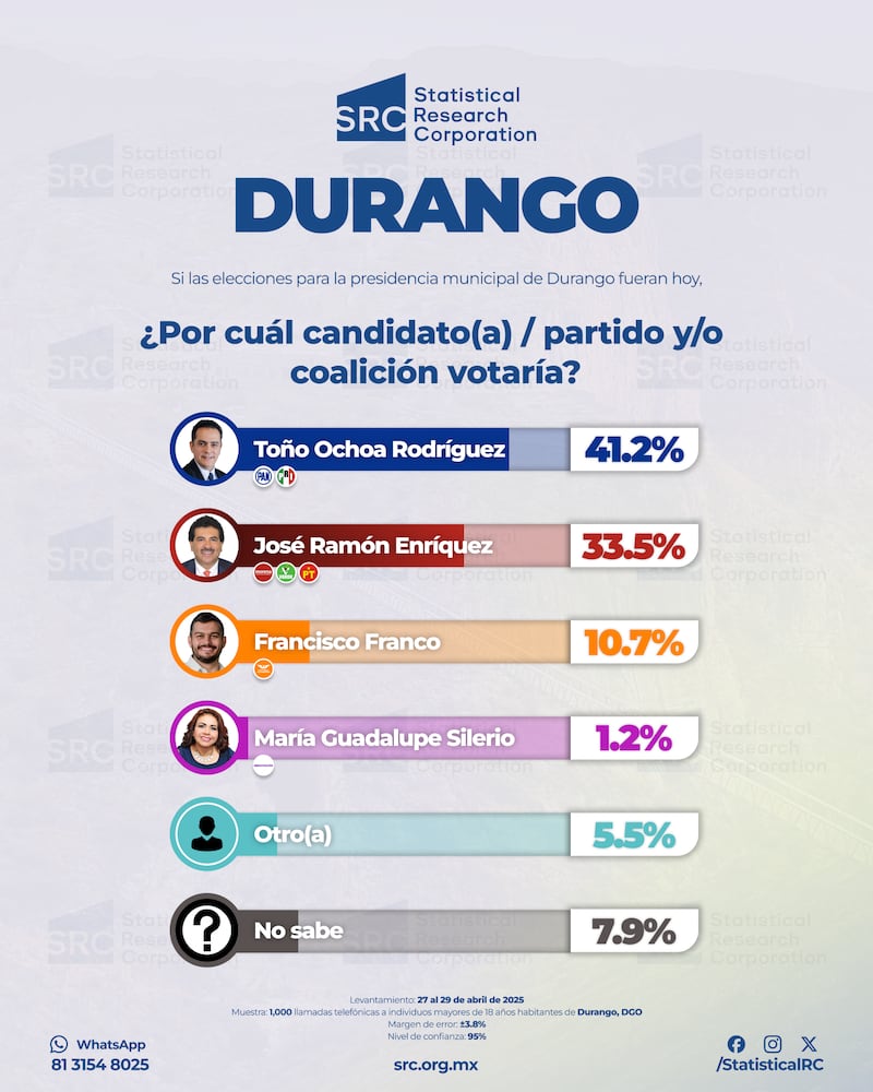 encuesta