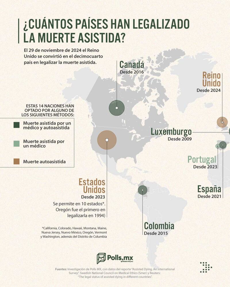 ¿Cuántos países han legalizado la muerte asistida?