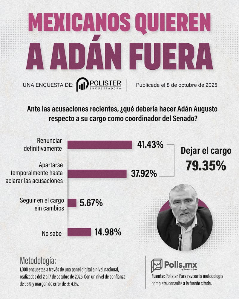 Encuesta Polister