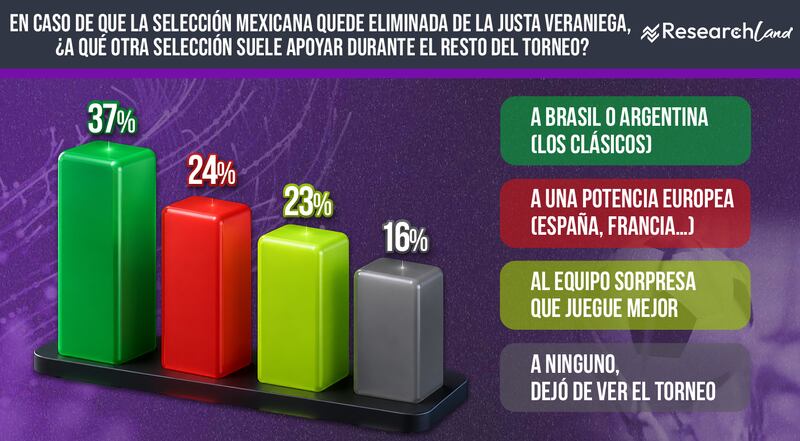 A quién apoyará la afición mexicana