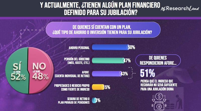Jubilación Research Land