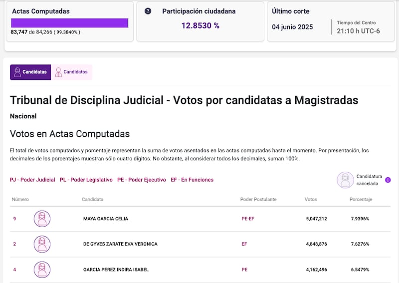 computos-candidatas-tdj