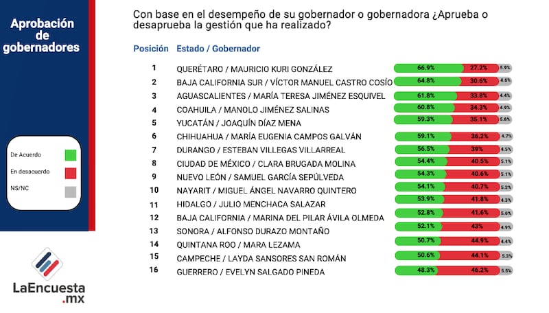 La Encuesta MX