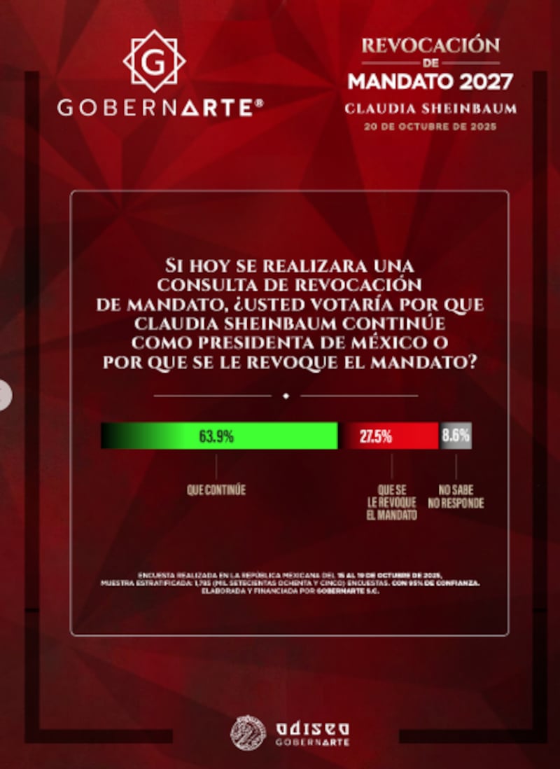 revocación - GobernArte