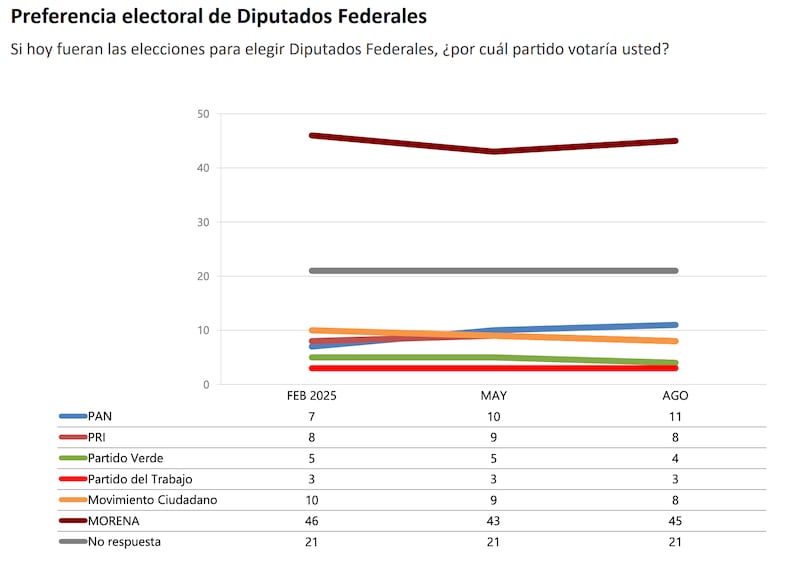Preferencias para San Lázaro