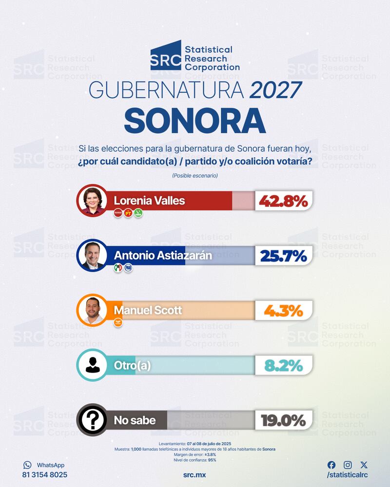 Careo 1 de SRC para Sonora 2027