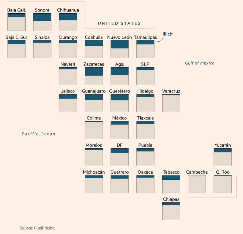 Financial Times