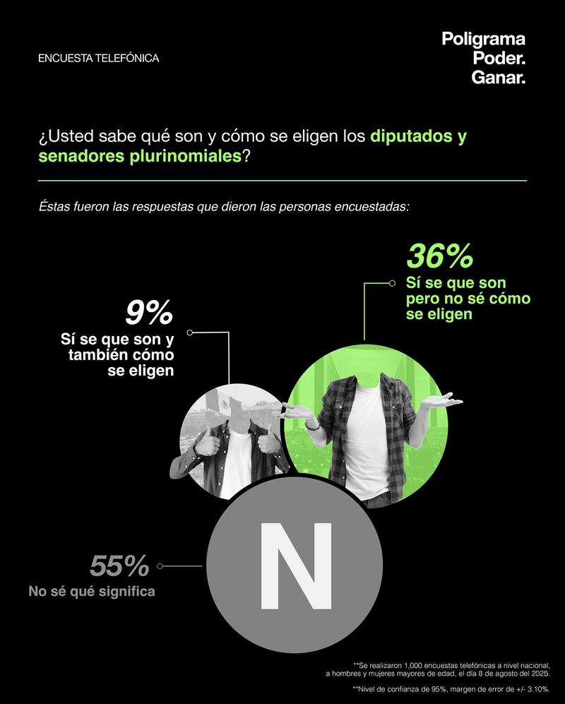 Legisladores Plurinominales