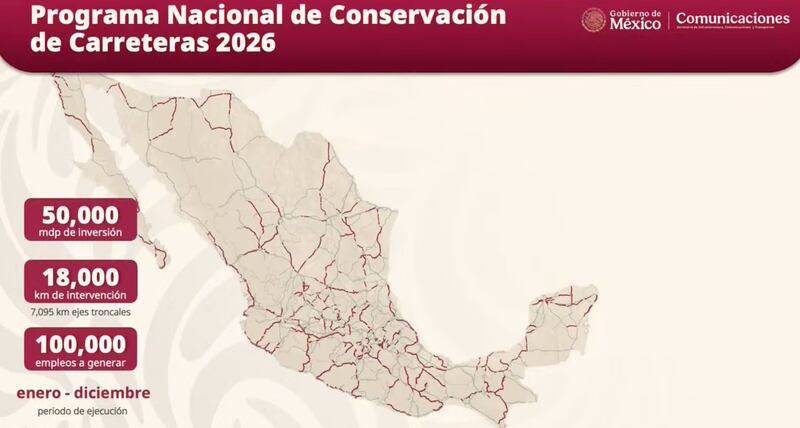 Programa Nacional de Conservación de Carreteras 2026