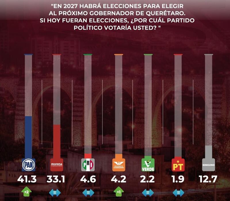 Encuesta GobernArte QRO