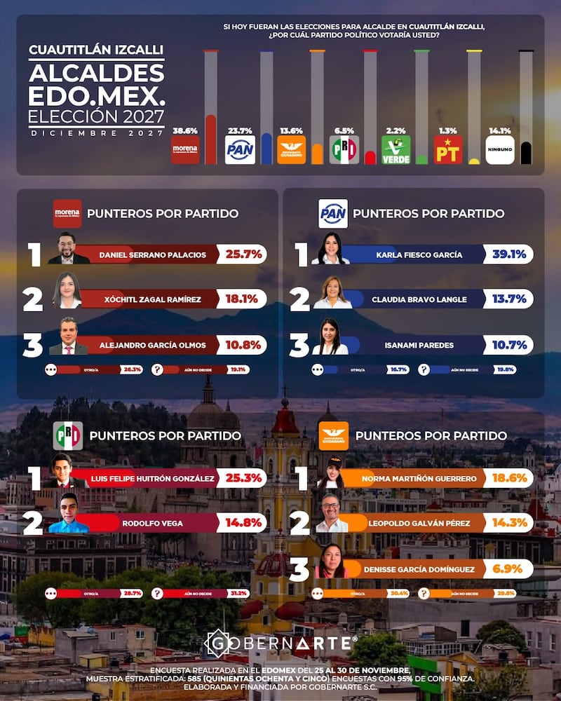 Alcaldías Edomex GobernArte