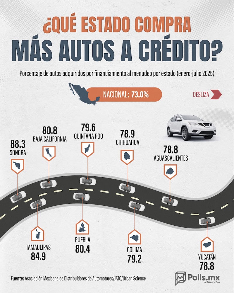 Venta de autos a crédito en México
