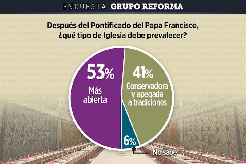 papa-iglesia-abierta